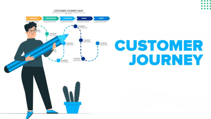 Customer Journey Mapping