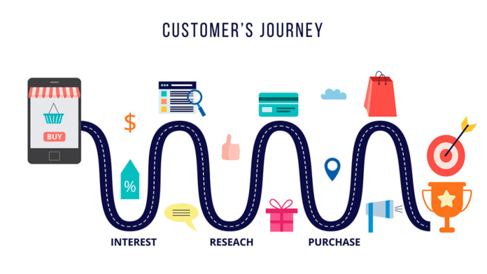 Customer Journeys