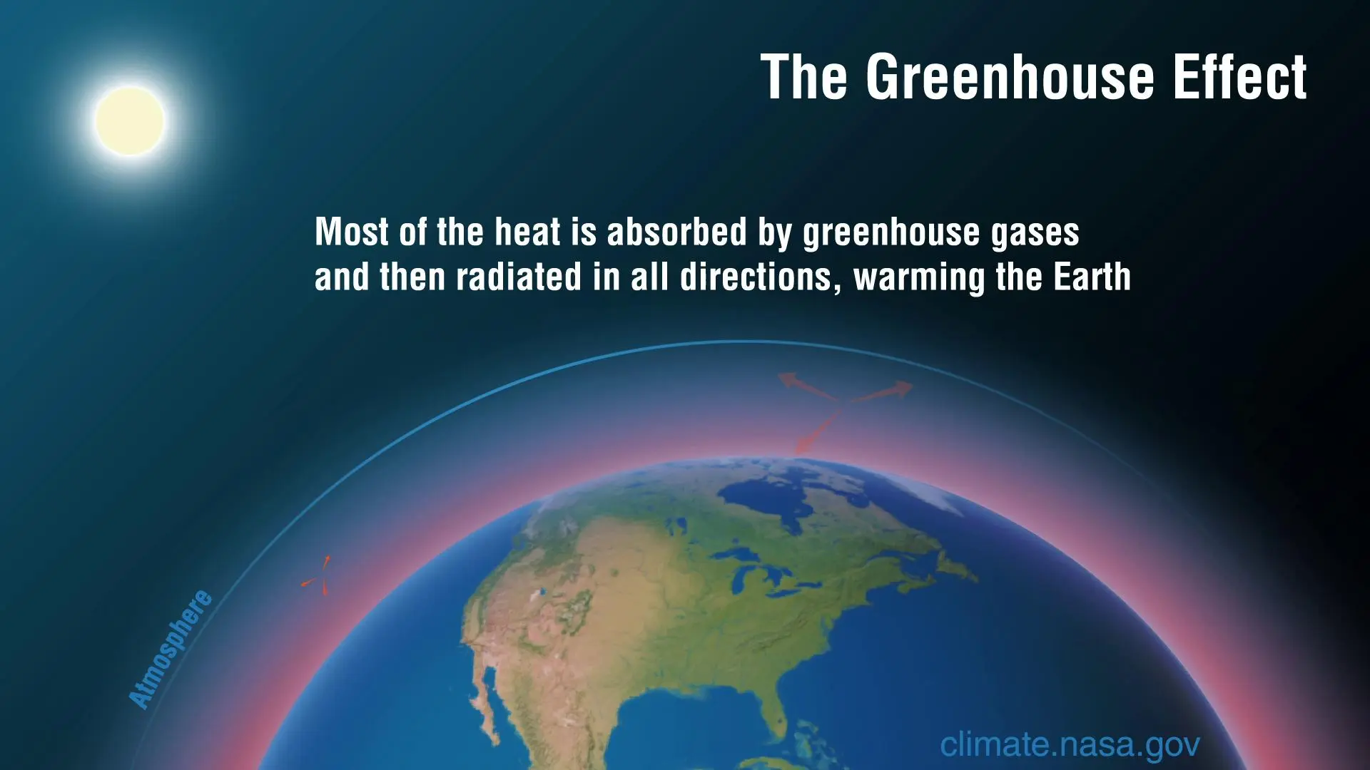 GreenHouse Effect