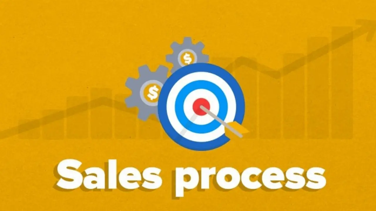 Sales Process