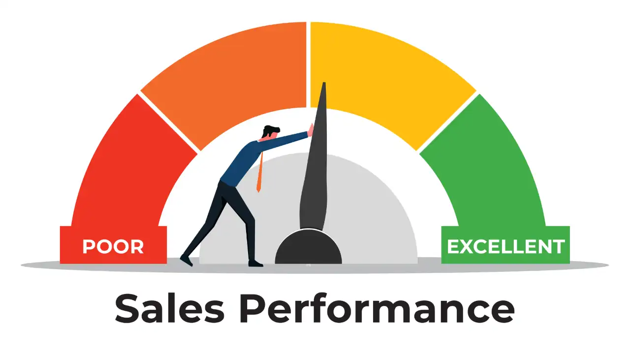 Sales Team Performance