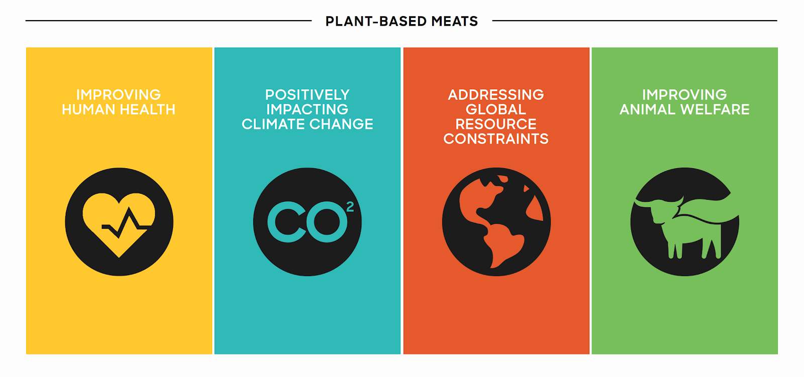 Plant Based Meat Benefits